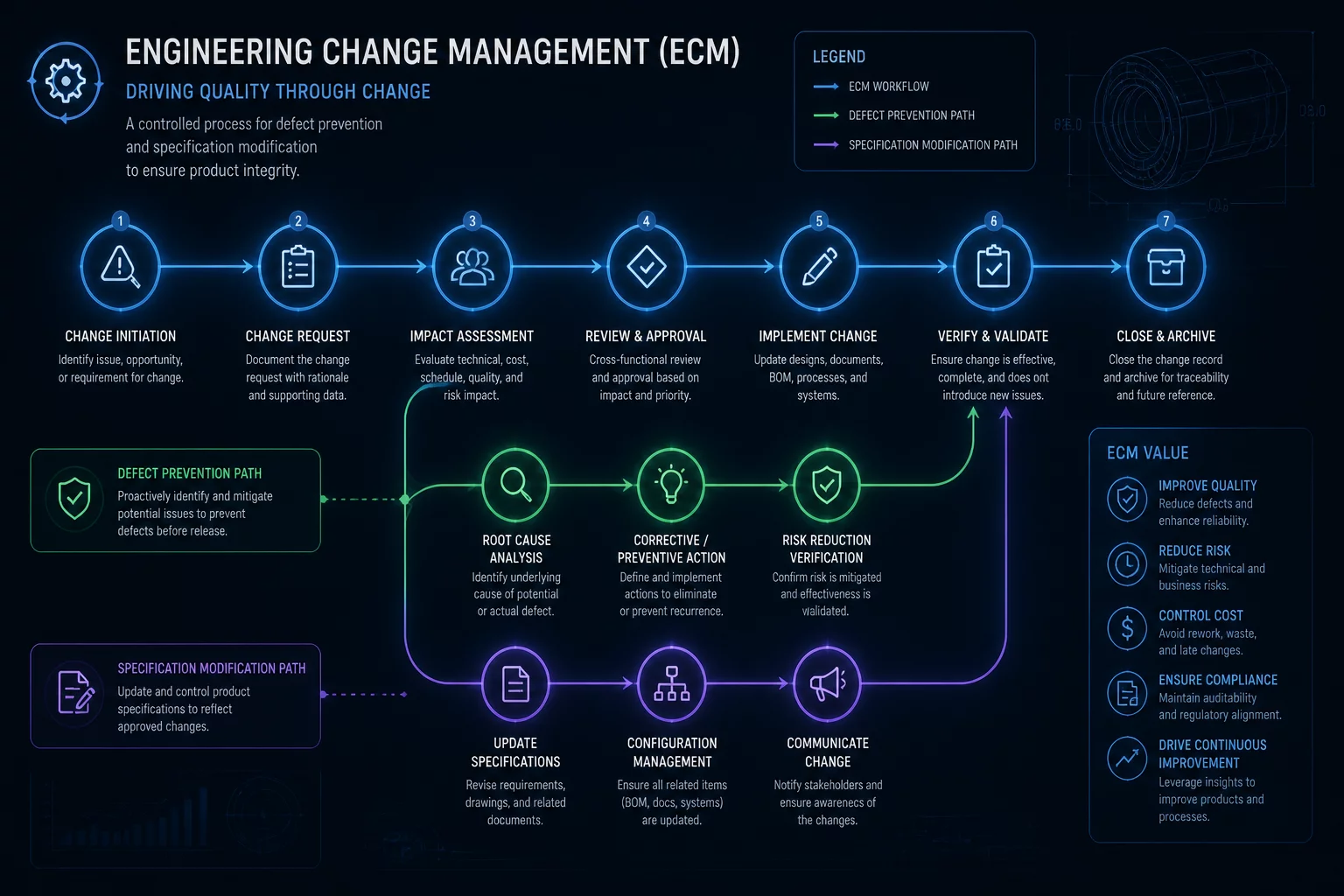 Friedman Corporation Guide on Engineering Change Management