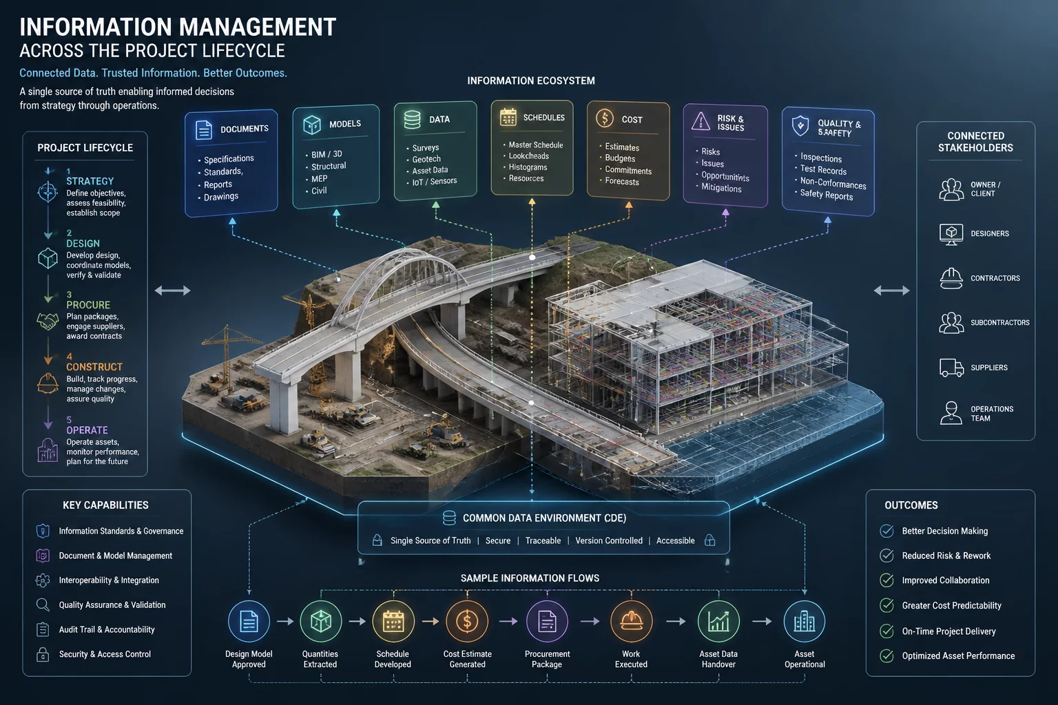 Completion of Public Consultation on the ISO 19650 Part 3 Revision