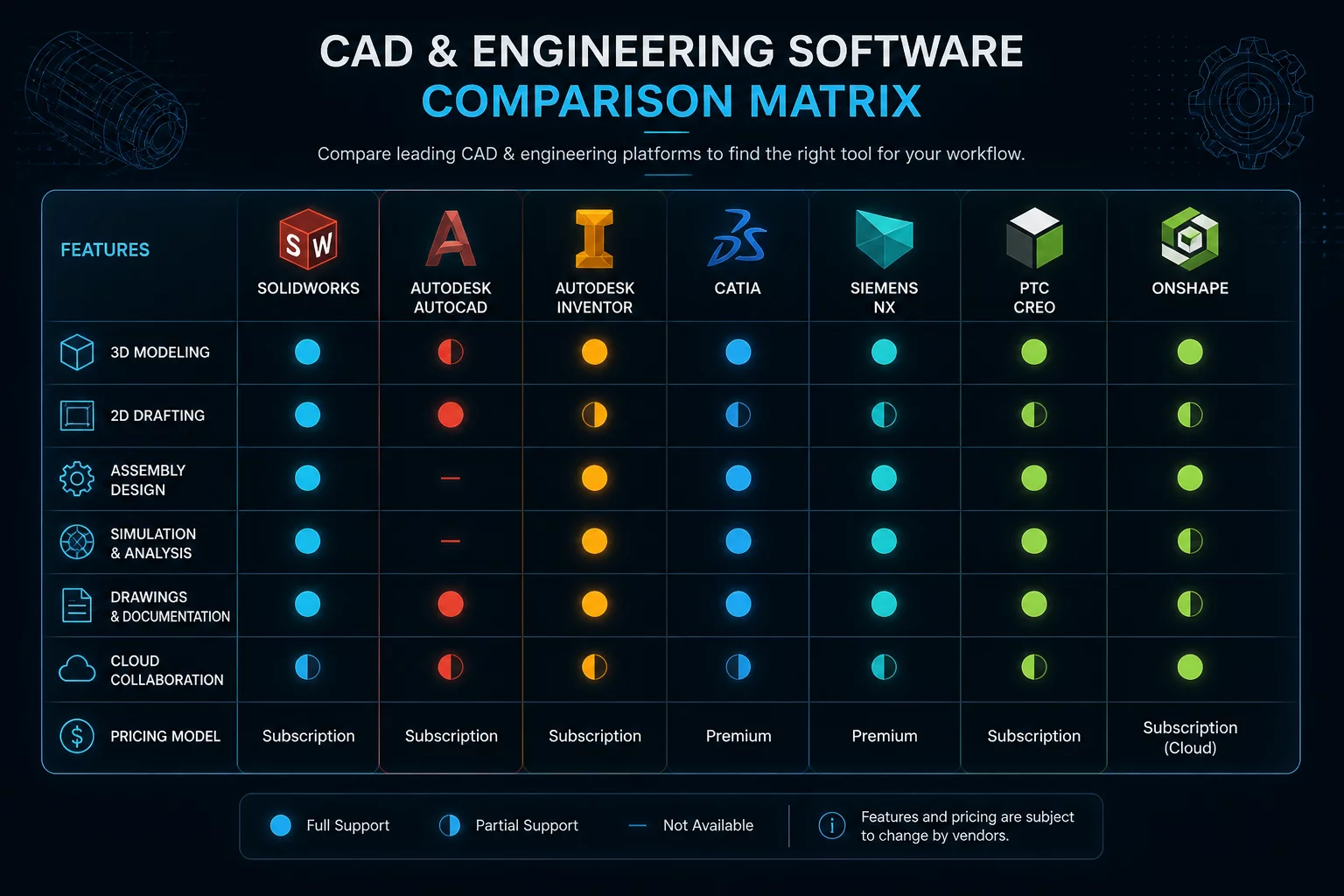 Monograph Industry Guide on Engineering Software
